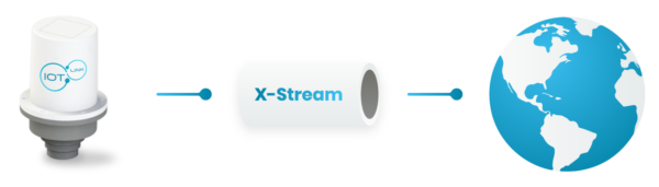X-Stream